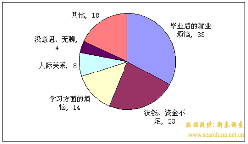 女性占gdp(3)