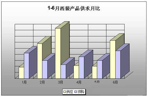 内衣批发市场_针织内衣市场分析(2)