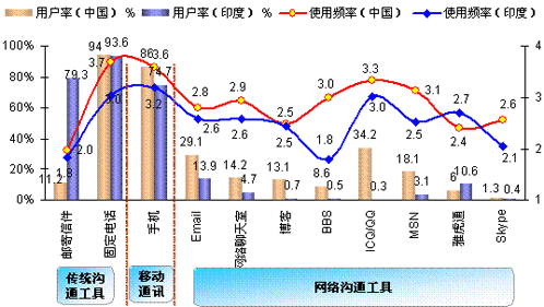 目前印度人口已经超过了多少亿_印度人口超过中国(3)