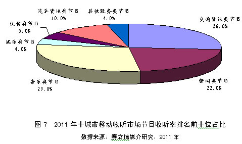 中国人口普查结果_...哈市第六次全国人口普查结果公布,哈市登记常住人口为